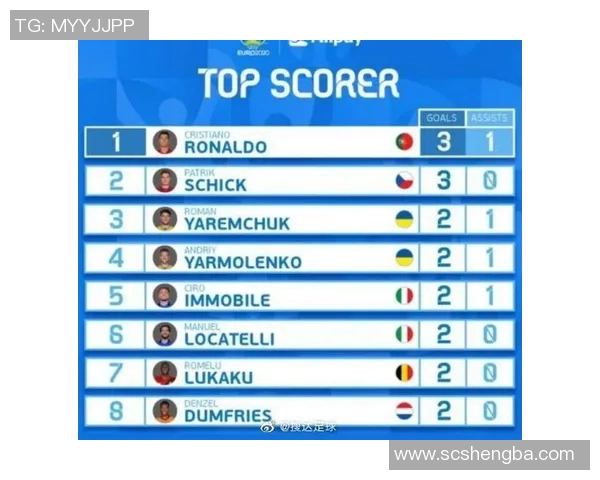 2020欧洲杯射手榜揭晓谁将成为本届赛事的最佳射手和进球王